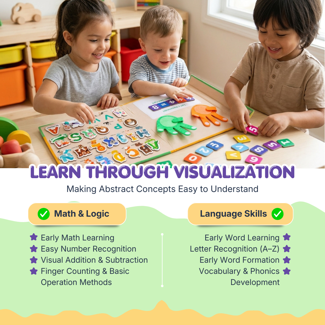 Finger Arithmetic Learning Set | Smart Math Learning Through Play | Improve Focus & Number Skills | Ages 3+