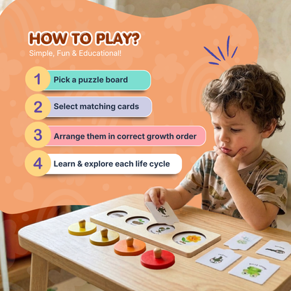 Wooden Growth Process Puzzle Set | Learn Life Cycles Through Play | Build Observation & Thinking Skills | Ages 3+